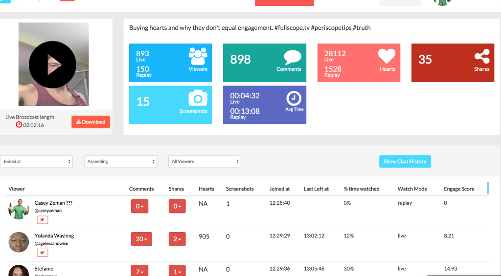 Fullscope.Tv Analytic and Marketing Software For Periscope Broadcasts